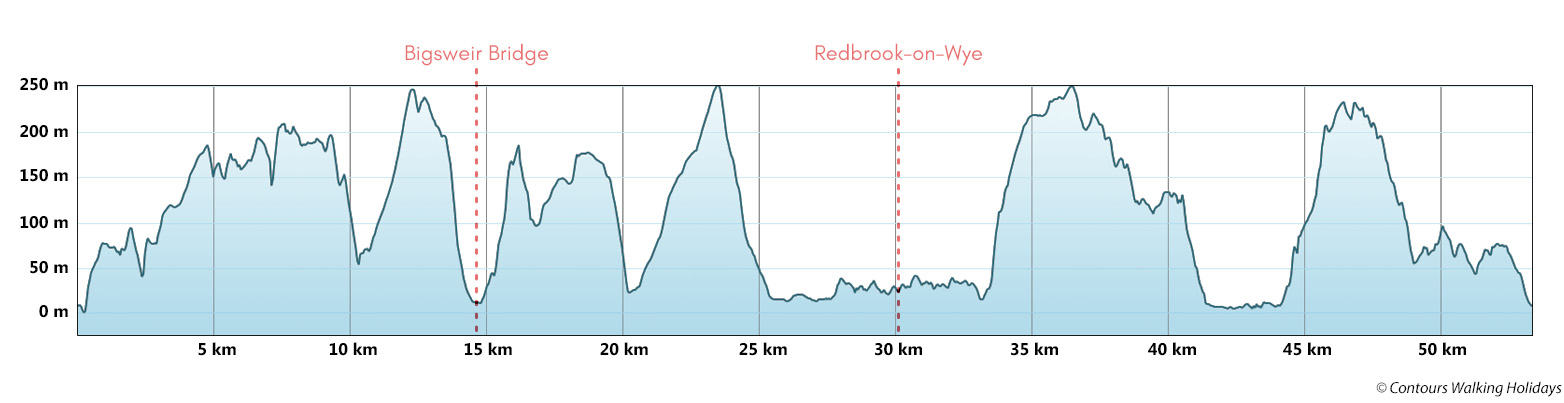 Wye Valley Short Break - Circular Route Profile